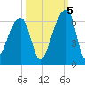 Park Island tide chart for Wednesday, October 5, 2022