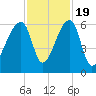 Park Island tide chart for Saturday, November 19, 2022