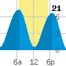 Park Island tide chart for Monday, November 21, 2022
