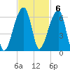 Park Island tide chart for Sunday, November 6, 2022