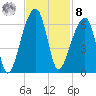 Park Island tide chart for Tuesday, November 8, 2022