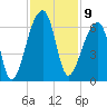Park Island tide chart for Wednesday, November 9, 2022