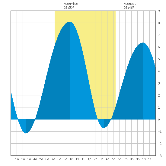 Park Island tide chart for Saturday, December 24, 2022