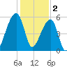 Park Island tide chart for Monday, January 2, 2023