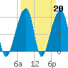 Park Island tide chart for Monday, March 20, 2023
