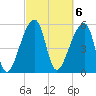 Park Island tide chart for Monday, March 6, 2023