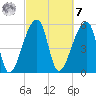 Park Island tide chart for Tuesday, March 7, 2023