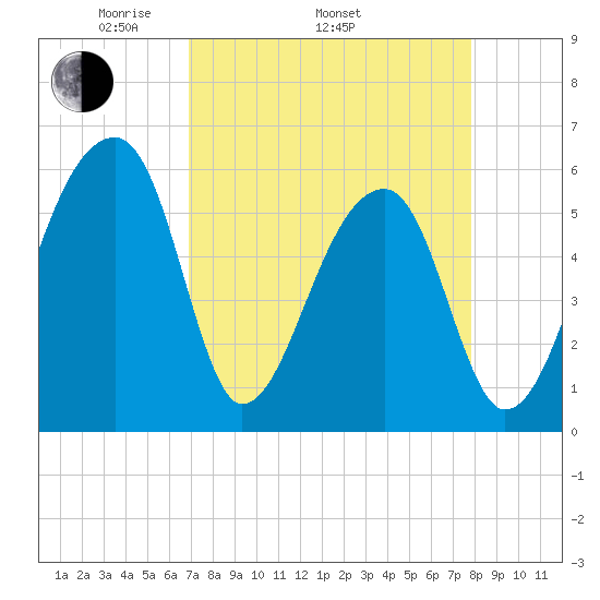 Park Island tide chart for Thursday, April 13, 2023