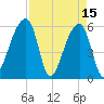 Park Island tide chart for Saturday, April 15, 2023