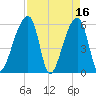 Park Island tide chart for Sunday, April 16, 2023
