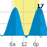 Park Island tide chart for Monday, April 17, 2023