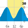 Park Island tide chart for Sunday, April 30, 2023