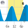 Park Island tide chart for Thursday, April 6, 2023