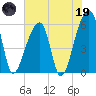 Park Island tide chart for Friday, May 19, 2023