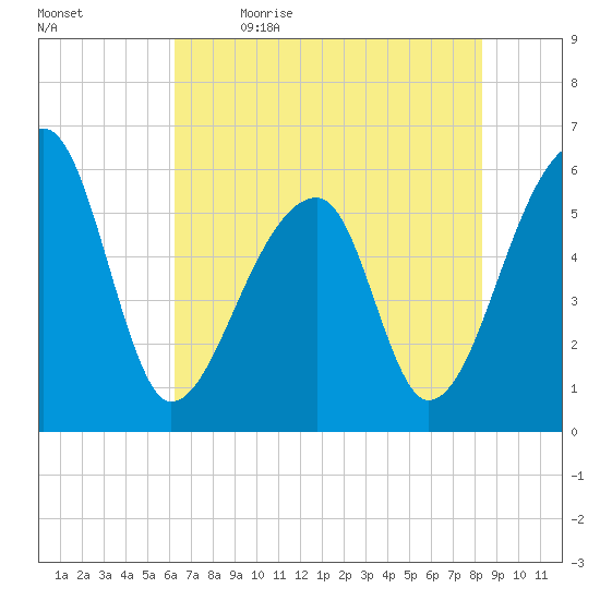Park Island tide chart for Tuesday, May 23, 2023