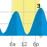 Park Island tide chart for Wednesday, May 3, 2023