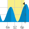 Park Island tide chart for Thursday, May 4, 2023