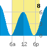 Park Island tide chart for Monday, May 8, 2023
