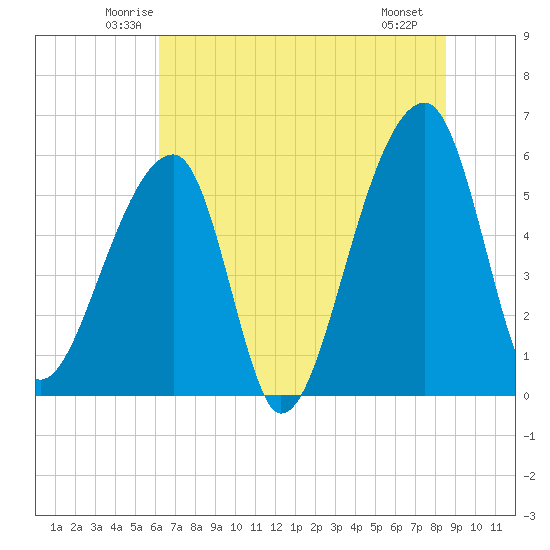 Park Island tide chart for Wednesday, June 14, 2023