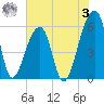 Park Island tide chart for Saturday, June 3, 2023