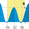 Park Island tide chart for Tuesday, June 6, 2023