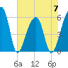 Park Island tide chart for Wednesday, June 7, 2023