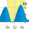 Park Island tide chart for Tuesday, July 11, 2023