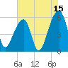 Park Island tide chart for Saturday, July 15, 2023