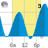 Park Island tide chart for Monday, July 3, 2023