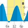 Park Island tide chart for Saturday, July 8, 2023