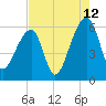 Park Island tide chart for Saturday, August 12, 2023