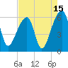 Park Island tide chart for Tuesday, August 15, 2023