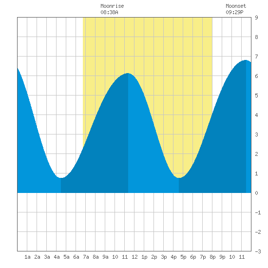 Park Island tide chart for Friday, August 18, 2023