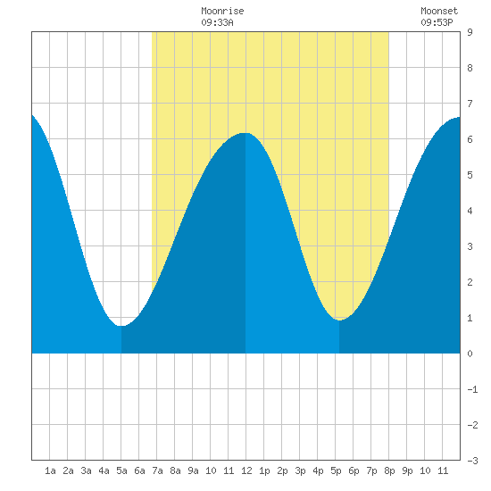 Park Island tide chart for Saturday, August 19, 2023