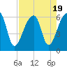 Park Island tide chart for Saturday, August 19, 2023