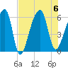 Park Island tide chart for Sunday, August 6, 2023