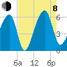 Park Island tide chart for Tuesday, August 8, 2023