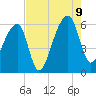 Park Island tide chart for Wednesday, August 9, 2023