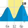 Park Island tide chart for Sunday, September 10, 2023