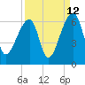Park Island tide chart for Tuesday, September 12, 2023