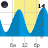 Park Island tide chart for Thursday, September 14, 2023