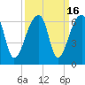 Park Island tide chart for Saturday, September 16, 2023