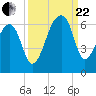 Park Island tide chart for Friday, September 22, 2023
