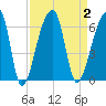 Park Island tide chart for Saturday, September 2, 2023