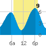 Park Island tide chart for Saturday, September 9, 2023