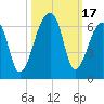 Park Island tide chart for Tuesday, October 17, 2023