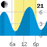 Park Island tide chart for Saturday, October 21, 2023
