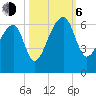 Park Island tide chart for Friday, October 6, 2023
