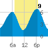 Park Island tide chart for Monday, October 9, 2023