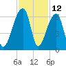 Park Island tide chart for Sunday, November 12, 2023